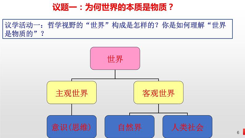 第二课 探究世界的本质 课件-2023届高考政治一轮复习统编版必修四哲学与文化06