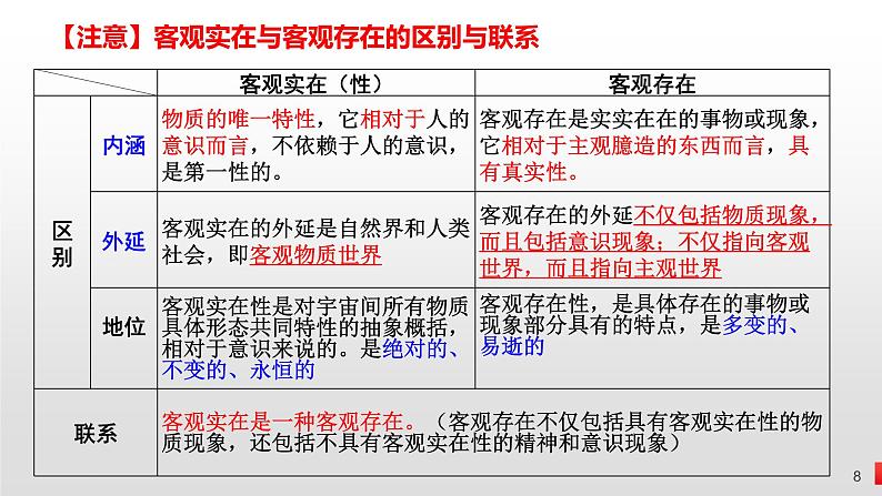 第二课 探究世界的本质 课件-2023届高考政治一轮复习统编版必修四哲学与文化08