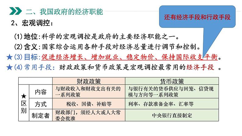 第二课 我国的社会主义市场经济体制 课件-2023届高考政治一轮复习统编版必修二经济与社会第7页