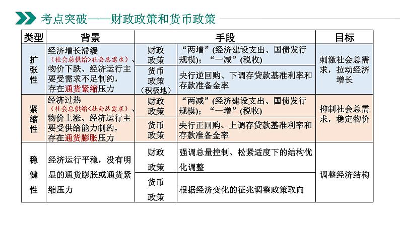 第二课 我国的社会主义市场经济体制 课件-2023届高考政治一轮复习统编版必修二经济与社会第8页