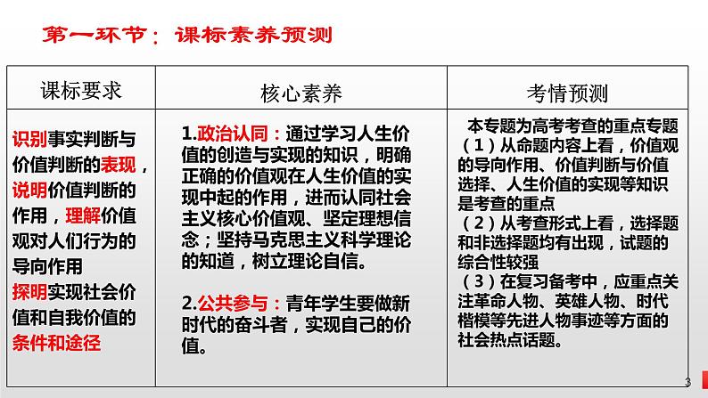 第六课 实现人生的价值 课件-2023届高考政治一轮复习统编版必修四哲学与文化03