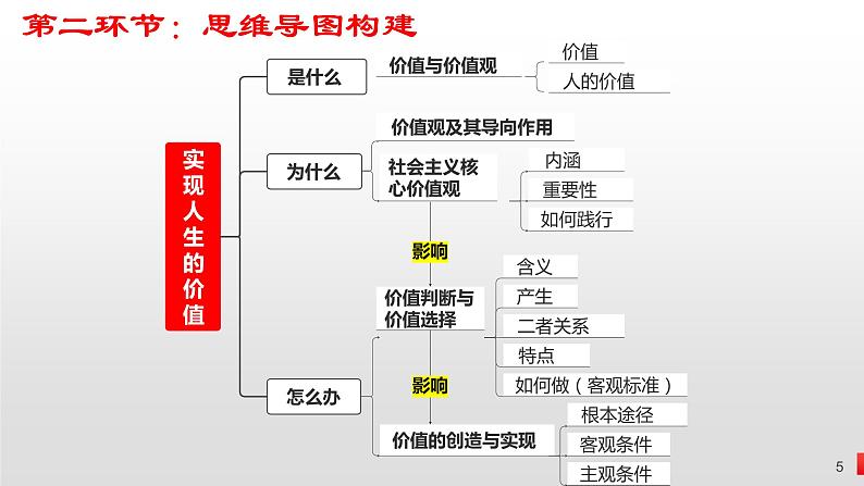 第六课 实现人生的价值 课件-2023届高考政治一轮复习统编版必修四哲学与文化05