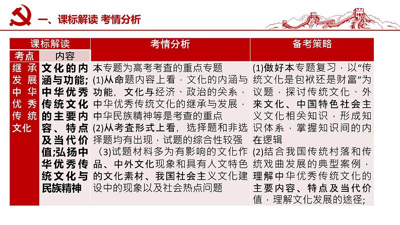 第七课 继承发展中华优秀传统文化 课件-2023届高考政治一轮复习统编版必修四哲学与文化02