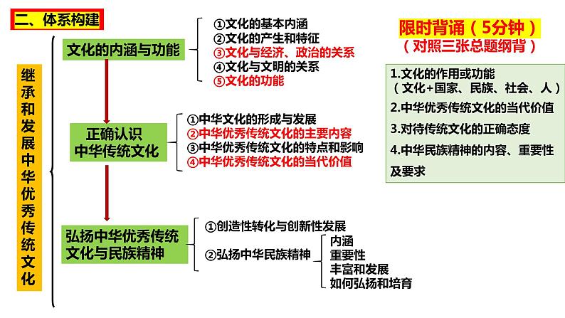 第七课 继承发展中华优秀传统文化 课件-2023届高考政治一轮复习统编版必修四哲学与文化03