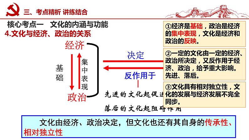 第七课 继承发展中华优秀传统文化 课件-2023届高考政治一轮复习统编版必修四哲学与文化05