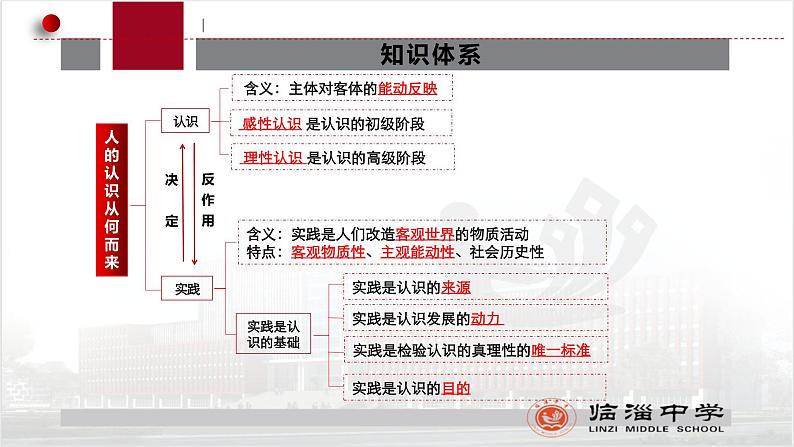 第二单元 认识社会与价值选择 课件-2023接高考政治一轮复习统编版必修四哲学与文化03