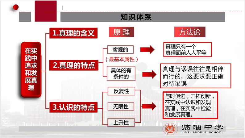 第二单元 认识社会与价值选择 课件-2023接高考政治一轮复习统编版必修四哲学与文化04