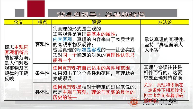 第二单元 认识社会与价值选择 课件-2023接高考政治一轮复习统编版必修四哲学与文化第8页