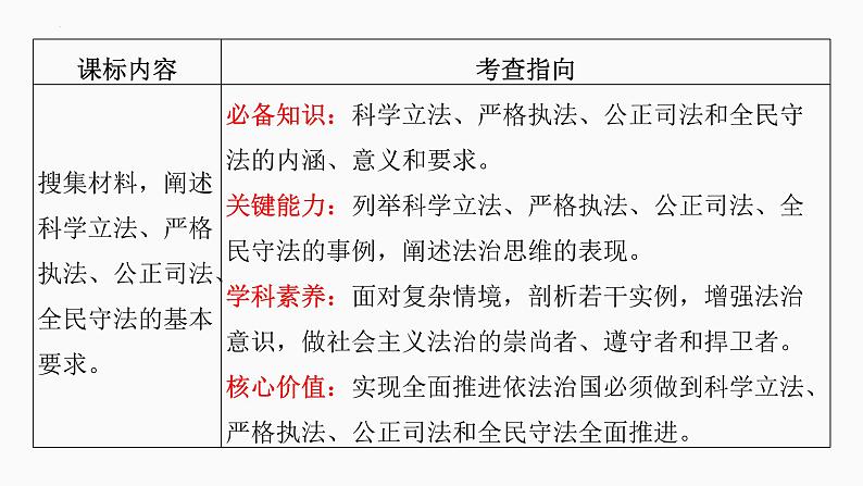 第九课 全面推进依法治国的基本要求 课件-2023届高三政治一轮复习统编版必修3政治与法治第2页