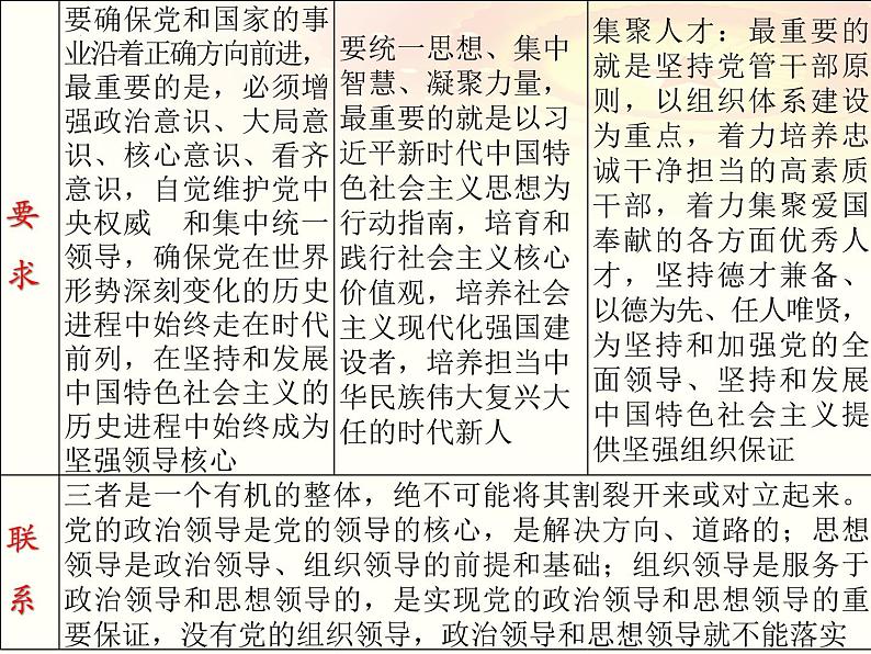 第三课 坚持和加强党的全面领导 课件-2023届高考政治一轮复习统编版必修三政治与法治06