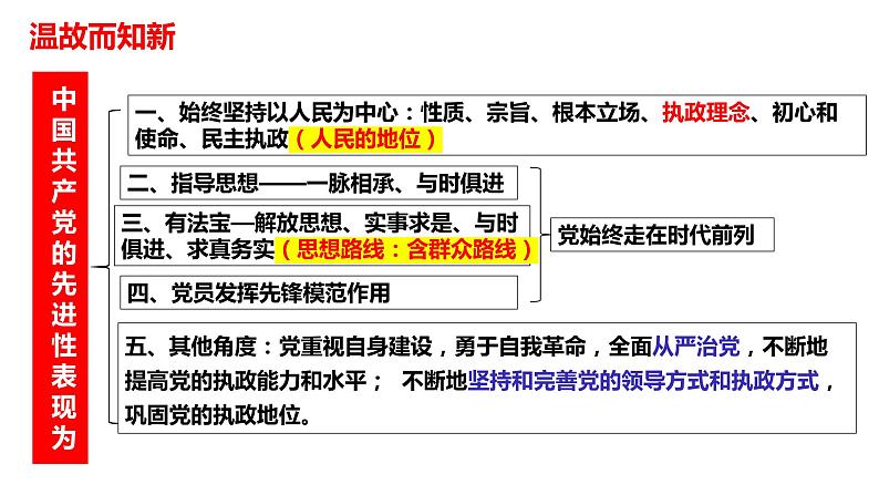 第三课 坚持和加强党的全面领导 课件-2023届高三政治一轮复习统编版必修3政治与法治02