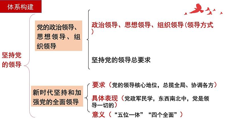 第三课 坚持和加强党的全面领导 课件-2023届高三政治一轮复习统编版必修3政治与法治07