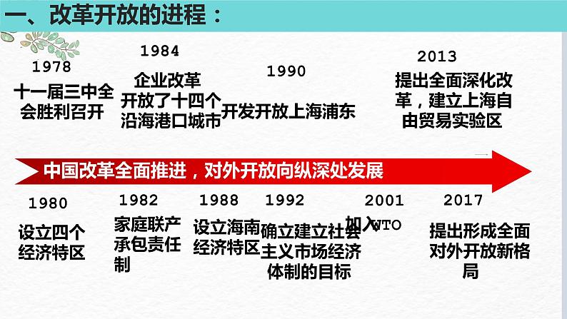 第三课 只有中国特色社会主义才能发展中国 课件-2023届高考政治一轮复习统编版必修一中国特色社会主义06