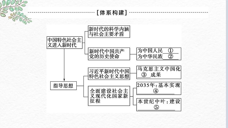 第四课 只有坚持和发展中国特色社会主义才能实现中华民族伟大复兴  课件-2023届高考政治一轮复习统编版必修一中国特色社会主义03