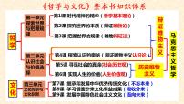 第四课探索认识的奥秘 课件2023届高考政治一轮复习统编版必修四哲学与文化