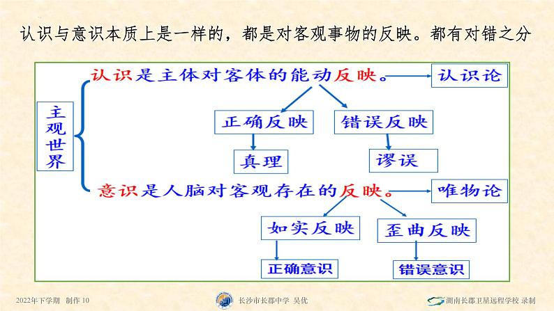 第四课探索认识的奥秘 课件2023届高考政治一轮复习统编版必修四哲学与文化第4页