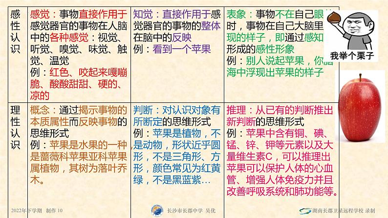 第四课探索认识的奥秘 课件2023届高考政治一轮复习统编版必修四哲学与文化第6页