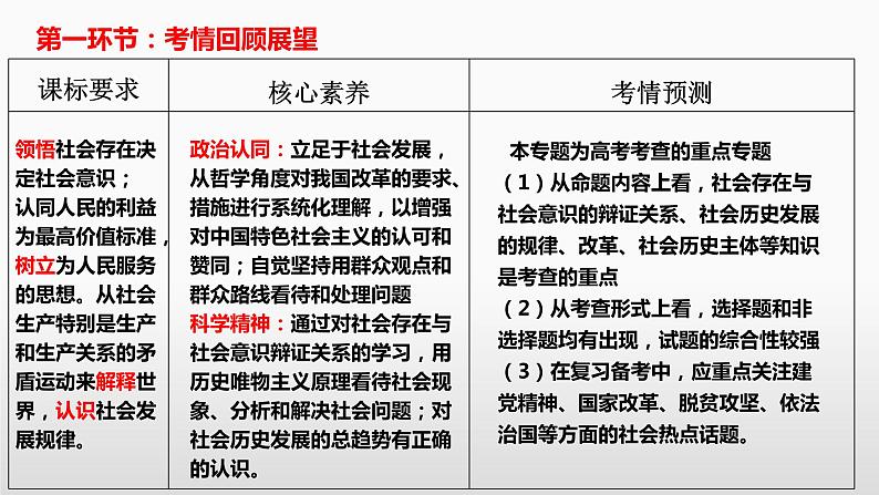 第五课 寻觅社会的真谛 课件-2023届高考政治一轮复习统编版必修四哲学与文化04