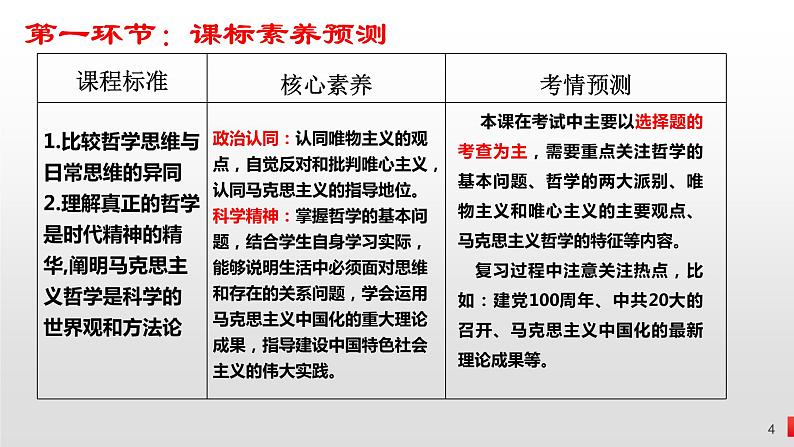 第一课 时代精神的精华 课件-2023届高考政治一轮复习统编版必修四哲学与文化04