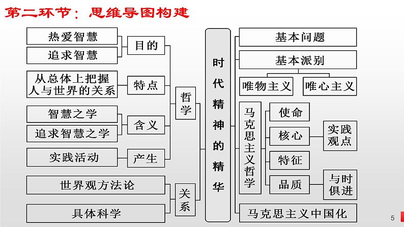 第一课 时代精神的精华 课件-2023届高考政治一轮复习统编版必修四哲学与文化05