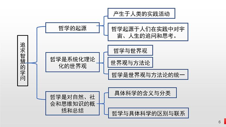 第一课 时代精神的精华 课件-2023届高考政治一轮复习统编版必修四哲学与文化06