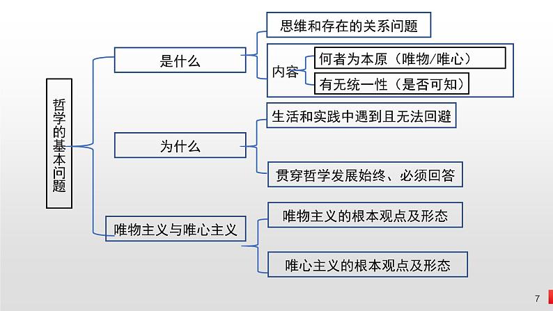 第一课 时代精神的精华 课件-2023届高考政治一轮复习统编版必修四哲学与文化07