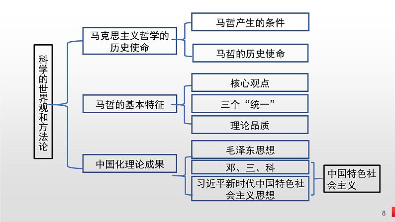 第一课 时代精神的精华 课件-2023届高考政治一轮复习统编版必修四哲学与文化08