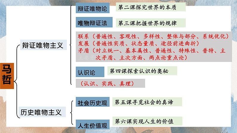 第五课 寻觅社会的真谛课件-2023届高考政治一轮复习统编版必修四哲学与文化第1页