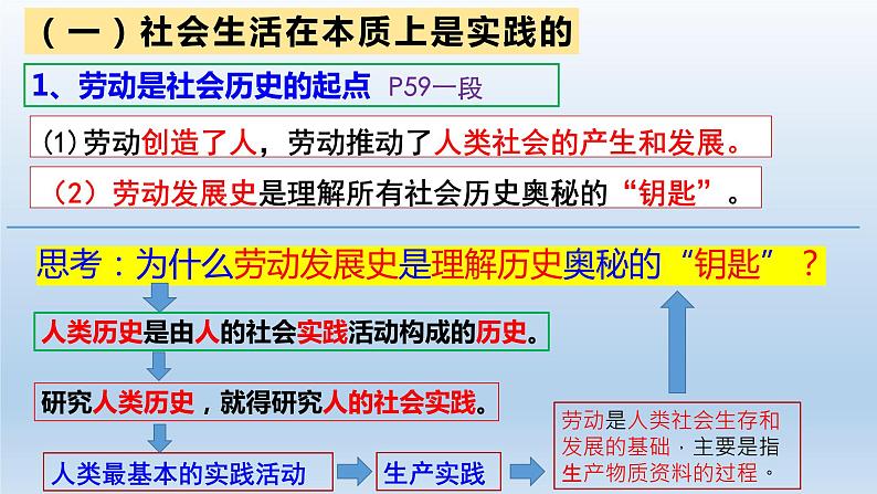 第五课 寻觅社会的真谛课件-2023届高考政治一轮复习统编版必修四哲学与文化第6页