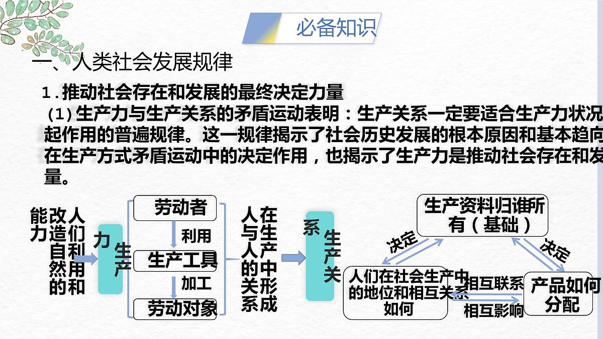 第一课 社会主义从空想到科学、从理论到实践的发展 课件-2023届高考政治一轮复习统编版必修一中国特色社会主义第6页