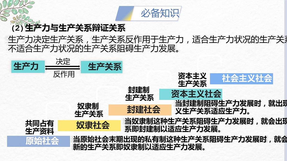 第一课 社会主义从空想到科学、从理论到实践的发展 课件-2023届高考政治一轮复习统编版必修一中国特色社会主义第7页