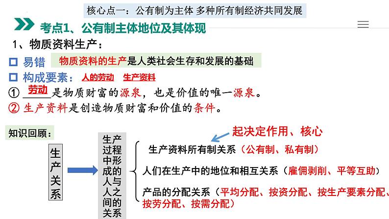 第一课 我国的生产资料所有制 课件-2023届高考政治一轮复习统编版必修二经济与社会第2页