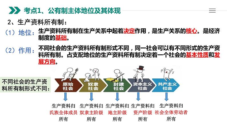 第一课 我国的生产资料所有制 课件-2023届高考政治一轮复习统编版必修二经济与社会第3页