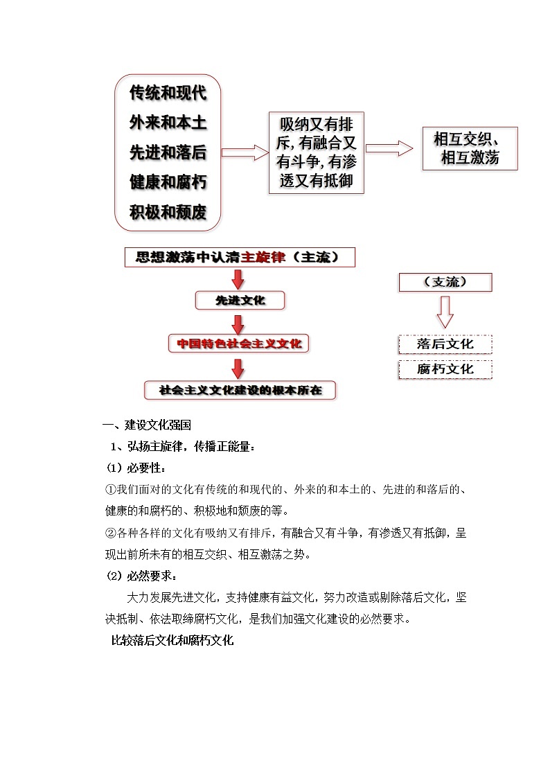 人教统编版必修4 政治 第九课 9.3  文化强国与文化自信  课件（含视频）+教案+练习含解析卷03