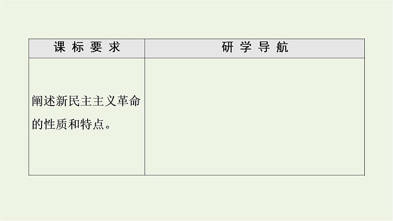 人教统编版高中政治必修1第2课第1框新民主主义革命的胜利课件第7页