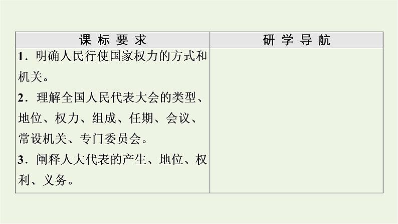 人教统编版高中政治必修3第2单元第5课第1框人民代表大会：我国的国家权力机关课件第2页