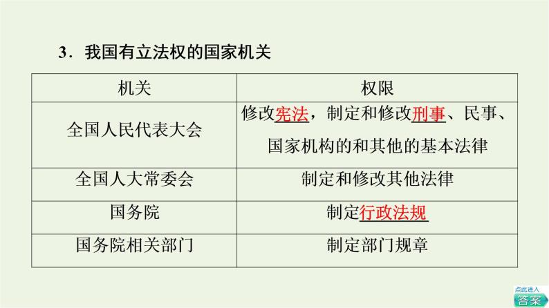 人教统编版高中政治必修3第3单元第9课第1框科学立法课件+学案+练习含答案07