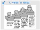 3.2建设现代化经济体系课件-2021-2022学年高中政治统编版必修二经济与社会 (1)