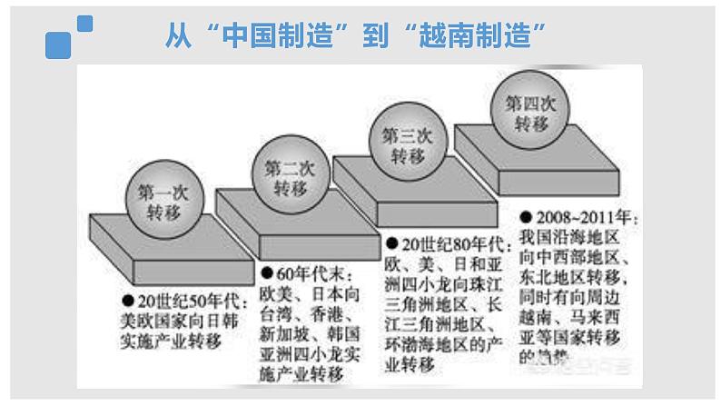 3.2建设现代化经济体系课件-2021-2022学年高中政治统编版必修二经济与社会 (1)05