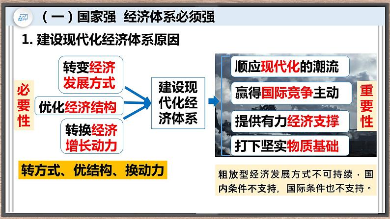 3.2建设现代化经济体系课件-2021-2022学年高中政治统编版必修二经济与社会 (1)08