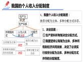 4.1我国的个人收入分配课件