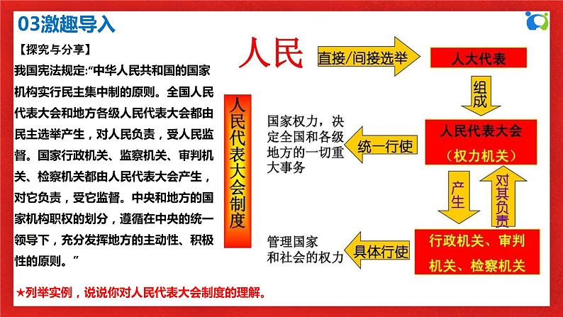 【核心素养目标】部编版必修三：2.5.2《人民代表大会制度：我国的根本政治制度》课件+教案+同步分层练习+视频08