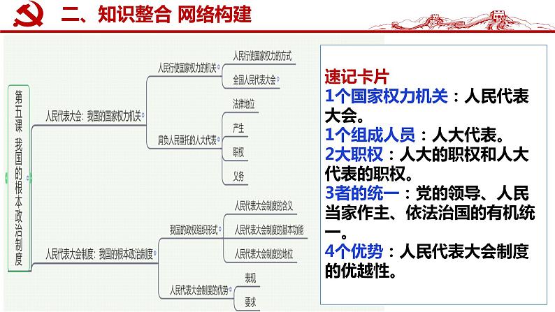 第五课 我国的根本政治制度 课件-2023届高考政治一轮复习统编版必修三政治与法治第7页