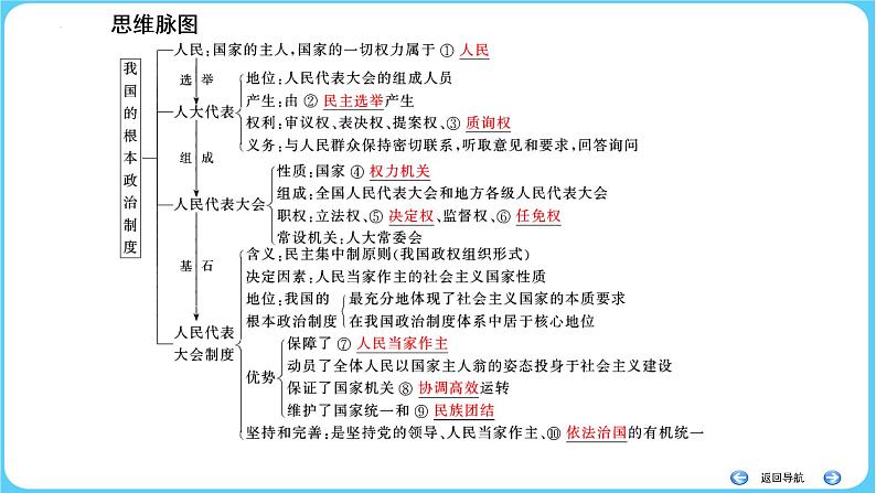 第五课 我国的根本政治制度 课件-2023届高考政治一轮复习统编版必修三政治与法治第8页