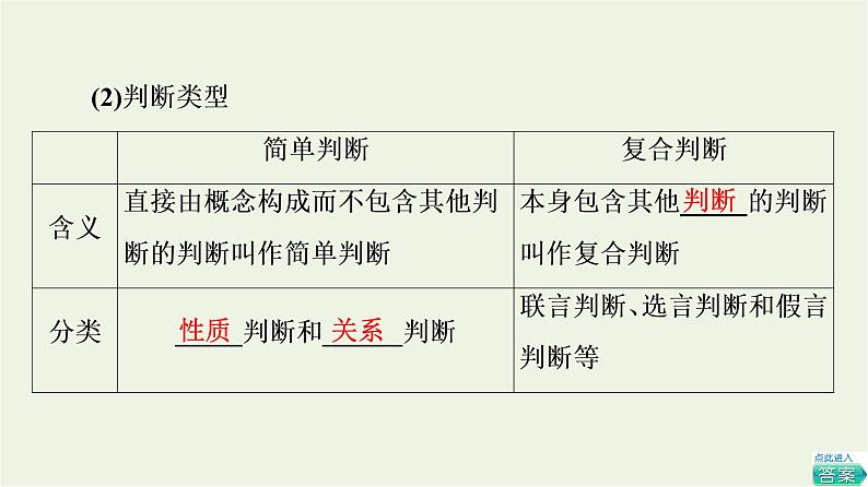 人教统编版高中政治选择性必修3第2单元第5课第1框判断的概述第2框正确运用简单判断课件+学案+练习含答案08