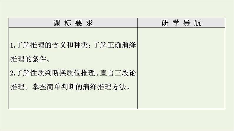 人教统编版高中政治选择性必修3第2单元第6课第1框推理与演绎推理概述第2框简单判断的演绎推理方法课件+学案+练习含答案02