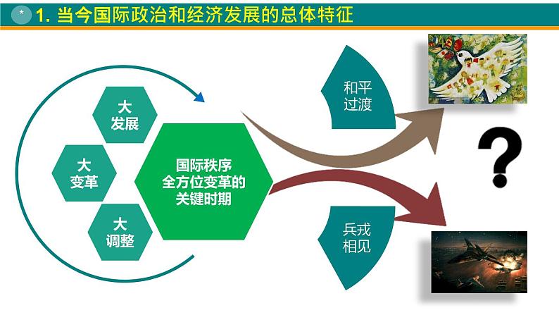 活动课 构建人类命运共同体 课件第6页