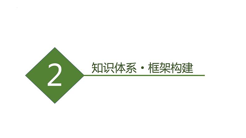 第八课 法治中国建设 课件-2023届高考政治一轮复习统编版必修三政治与法治05