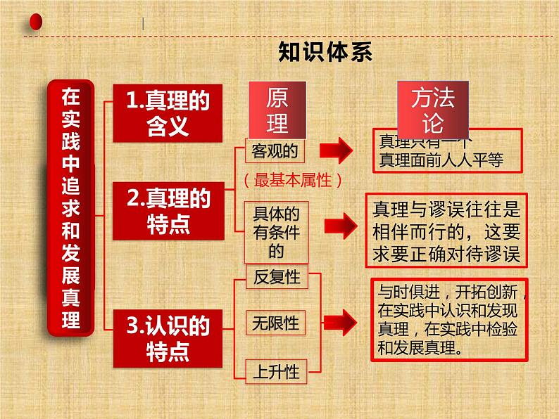 第二单元 认识社会与价值选择 课件-2023届高考政治一轮复习统编版必修四哲学与文化第3页