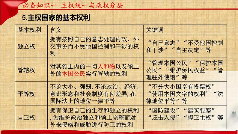 第二课 国家的结构形式 课件-2023届高考政治一轮复习统编版选择性必修一当代国际政治与经济第6页